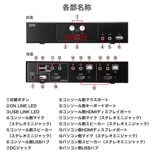 パソコン自動切替器(HDMI対応/2:1)_画像04