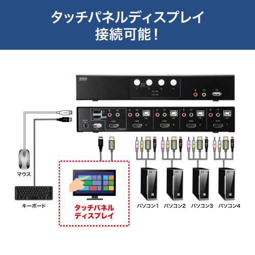 パソコン自動切替器(HDMI対応/4:1)_画像02