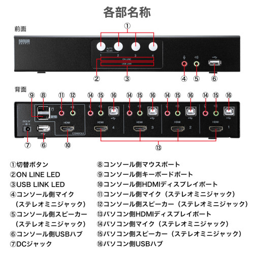 パソコン自動切替器(HDMI対応/4:1)_画像03
