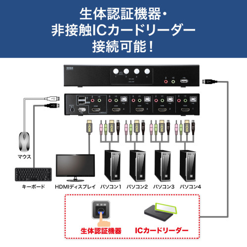 パソコン自動切替器(HDMI対応/4:1)_画像04