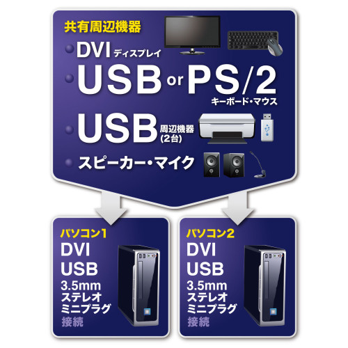 パソコン自動切替器(デュアルリンクDVI/2:1_画像02