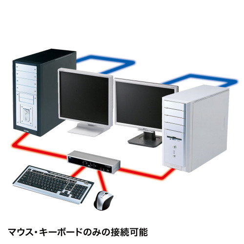 パソコン自動切替器(デュアルリンクDVI/4:1_画像02