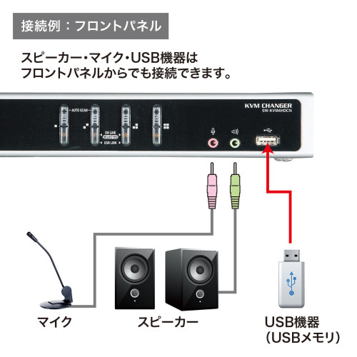 パソコン自動切替器(デュアルリンクDVI/4:1_画像04