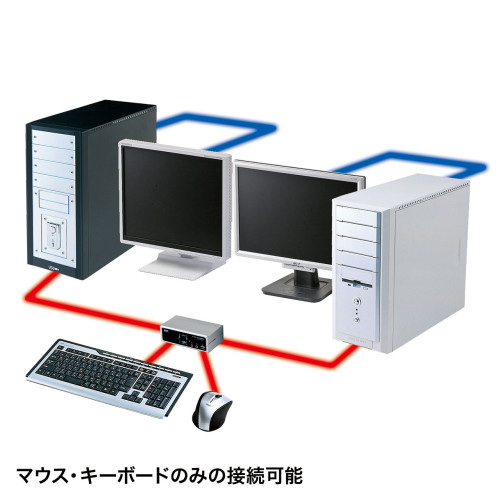 パソコン自動切替器(PS/2&USB対応/2:1)_画像03