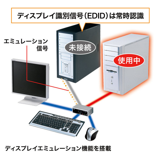 パソコン自動切替器(PS/2&USB対応/2:1)_画像04