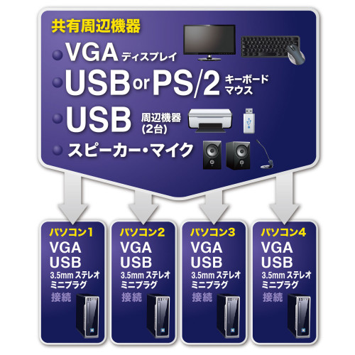 パソコン自動切替器(PS/2&USB対応/4:1)_画像02