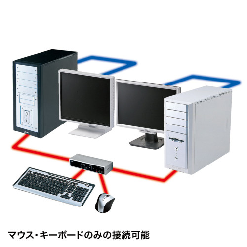 パソコン自動切替器(PS/2&USB対応/4:1)_画像04