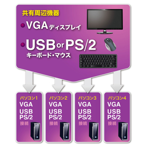 パソコン自動切替器(PS/2&USB/4:1)_画像03