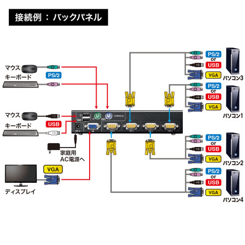 パソコン自動切替器(PS/2&USB/4:1)_画像04