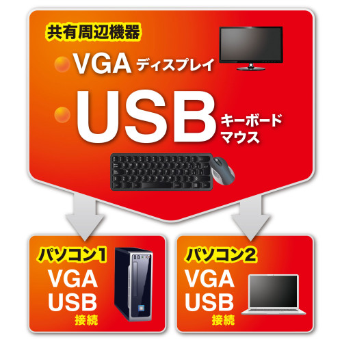 パソコン自動切替器(アナログ･USB対応/2:1)_画像02