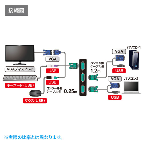 パソコン自動切替器(アナログ･USB対応/2:1)_画像03