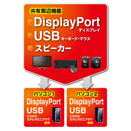 PC自動切替器(DisplayPort/手元スイッチ付)_画像02
