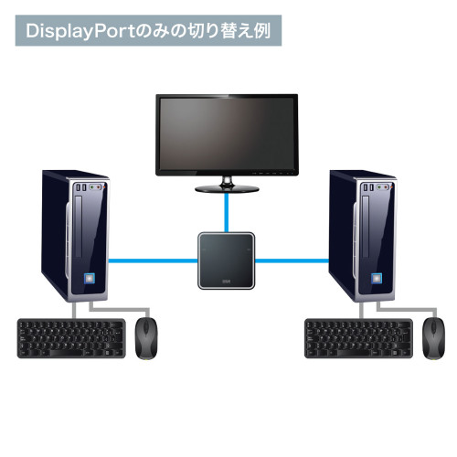 PC自動切替器(DisplayPort/手元スイッチ付)_画像04