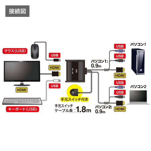 パソコン自動切替器(HDMI/手元スイッチ/2:1_画像04