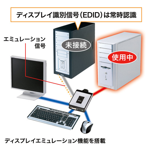 パソコン自動切替器(DVI対応/2:1)_画像03