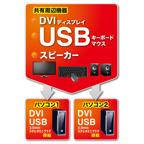 パソコン自動切替器(DVI対応/2:1)_画像04