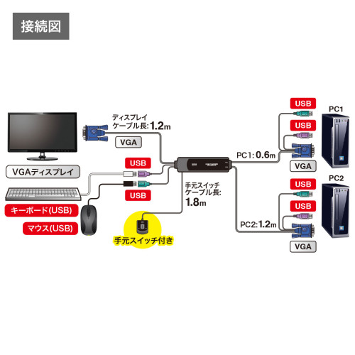 PC自動切替器(アナログ･USB/スイッチ付)_画像02