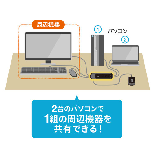 PC自動切替器(アナログ･USB/スイッチ付)_画像03