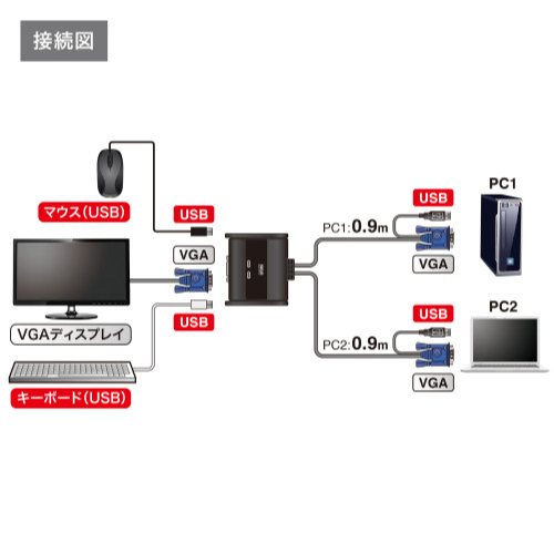 パソコン自動切替器(アナログ･USB対応)_画像03