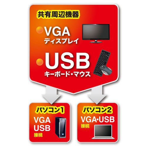 パソコン自動切替器(アナログ･USB対応)_画像04