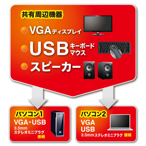 パソコン自動切替器(アナログ･USB対応)_画像03