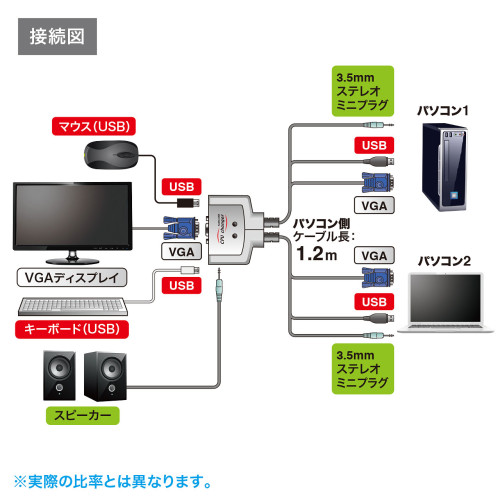 パソコン自動切替器(アナログ･USB対応)_画像04