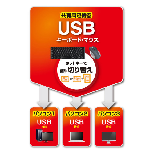 PC自動切替器(キーボード･マウス用/3:1)_画像02
