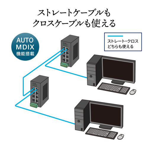 [8ポート]産業用ギガスイッチングハブ(高耐_画像02