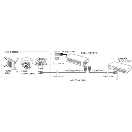 ギガビット対応PoEインジェクター(18.2W)_画像03