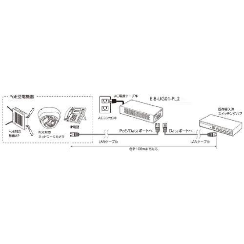 ギガビット対応PoEインジェクタ-(34.7W)_画像03