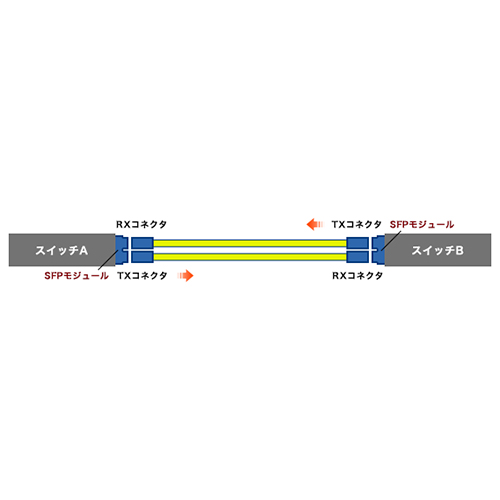 ギガビット対応SFPモジュール(MAX10km)_画像03