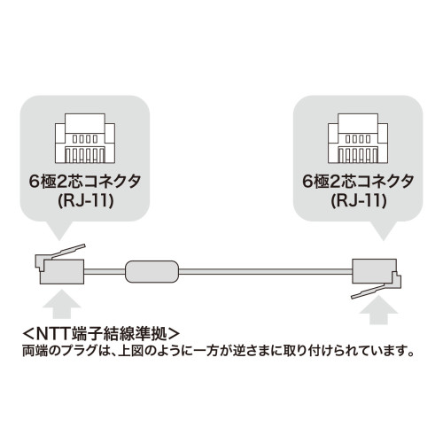 7mモジュラーコード(6極2芯/ノイズカット)_画像04