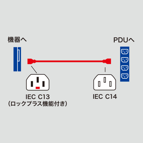 250V/15Ax3m電源コード(サ-バ-PC接続/抜止)_画像03
