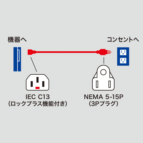 125V/15Ax3m電源コード(コンセント-PC/抜止_画像04