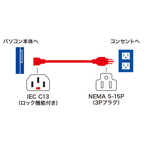 125V/12Ax2m電源コード(-PC接続/抜止赤_画像03