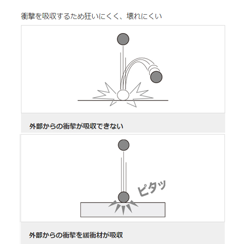 レーザー墨出し器(回転台付)_画像04