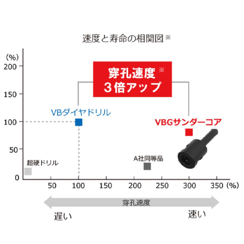 グラインダー用5ダイヤモンドビット(磁器タ_画像04