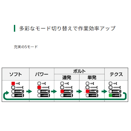 DC10.8Vインパクトドライバー(充電式)_画像03