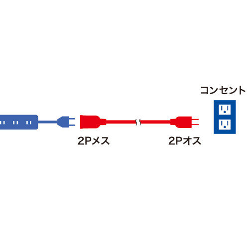 125V/15Ax10m延長コード(スイングプラグ/白_画像03