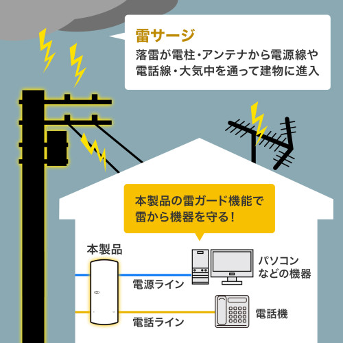 125V/15Aタップ(2口/電話回線雷ガード)_画像02