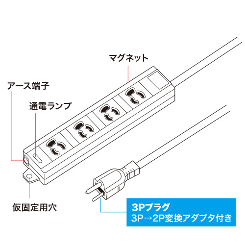 AC125/15Ax1mタップ(4口/3P/変換アダプタ付_画像03