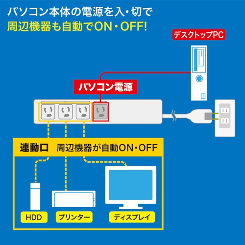 125V/15Ax2mPC連動タップ(4口/IC記憶式)_画像04