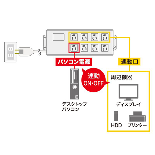 125V/15Ax2mパソコン連動タップ(8口/BOX型)_画像03