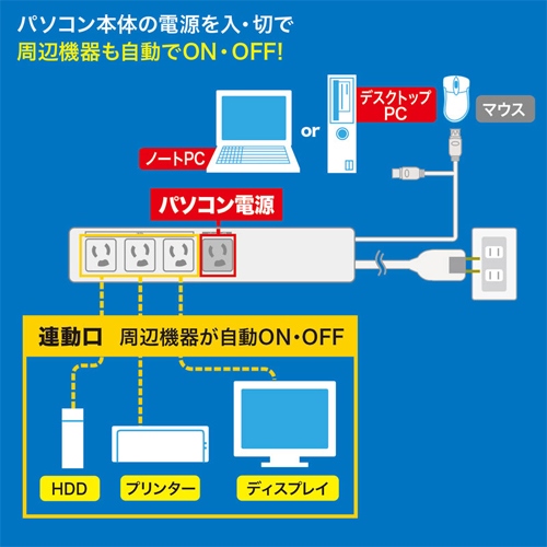 125V/15Ax5mパソコン連動タップ4口/USB感知_画像03
