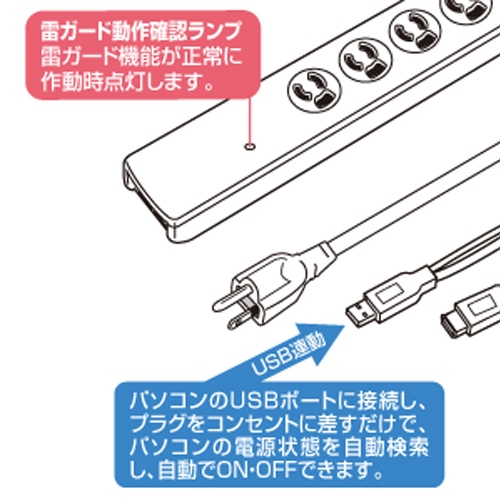 125V/15Ax2mUSB連動タップ(7口/TEL雷ガード_画像03