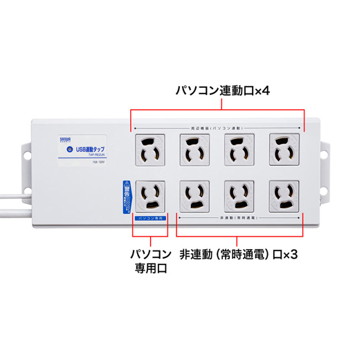 125V/15Ax2mUSB連動タップ(8口/BOX型)_画像02