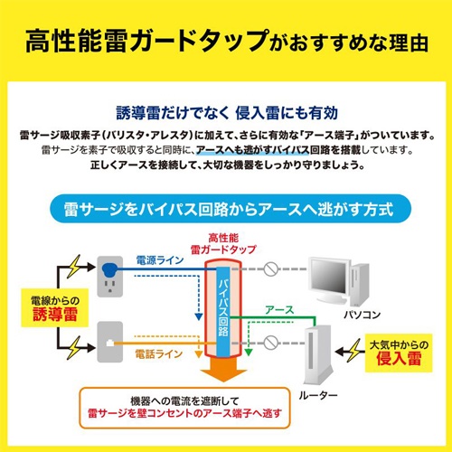 125V/15Ax2mタップ(4口/電話回線雷ガード付_画像03