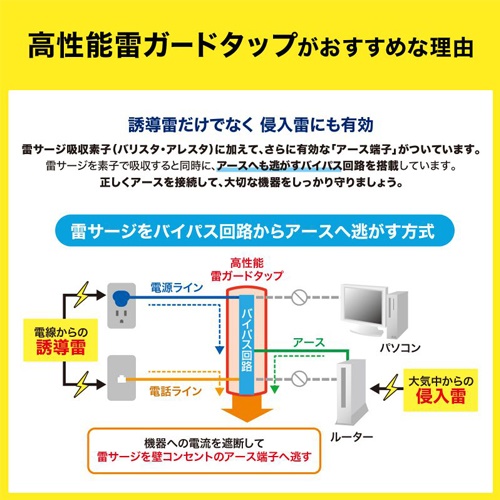 125V/15Ax2mタップ(7口/電話回線雷ガード付_画像03