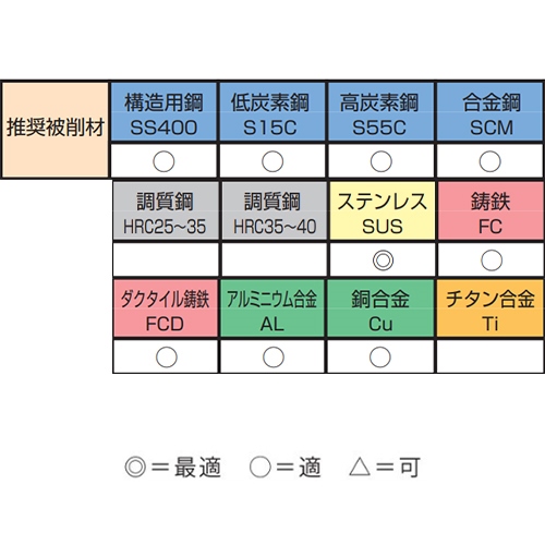 M3-M12タップ下穴用ドリル(CO-HSS/7本組)_画像03