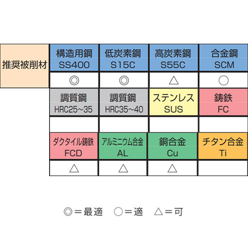 M3-12ハンドスパイラルタップset(SKS2/HSSE_画像04